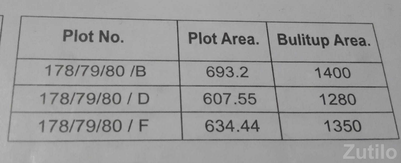 Vastu Friendly Duplex House for Sale - House for Sale - Dhrol - Image 2