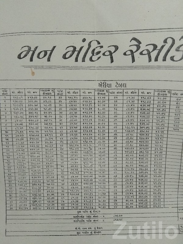 Man Mandir Society Residential Plot Man Mandir Society Residential Plot