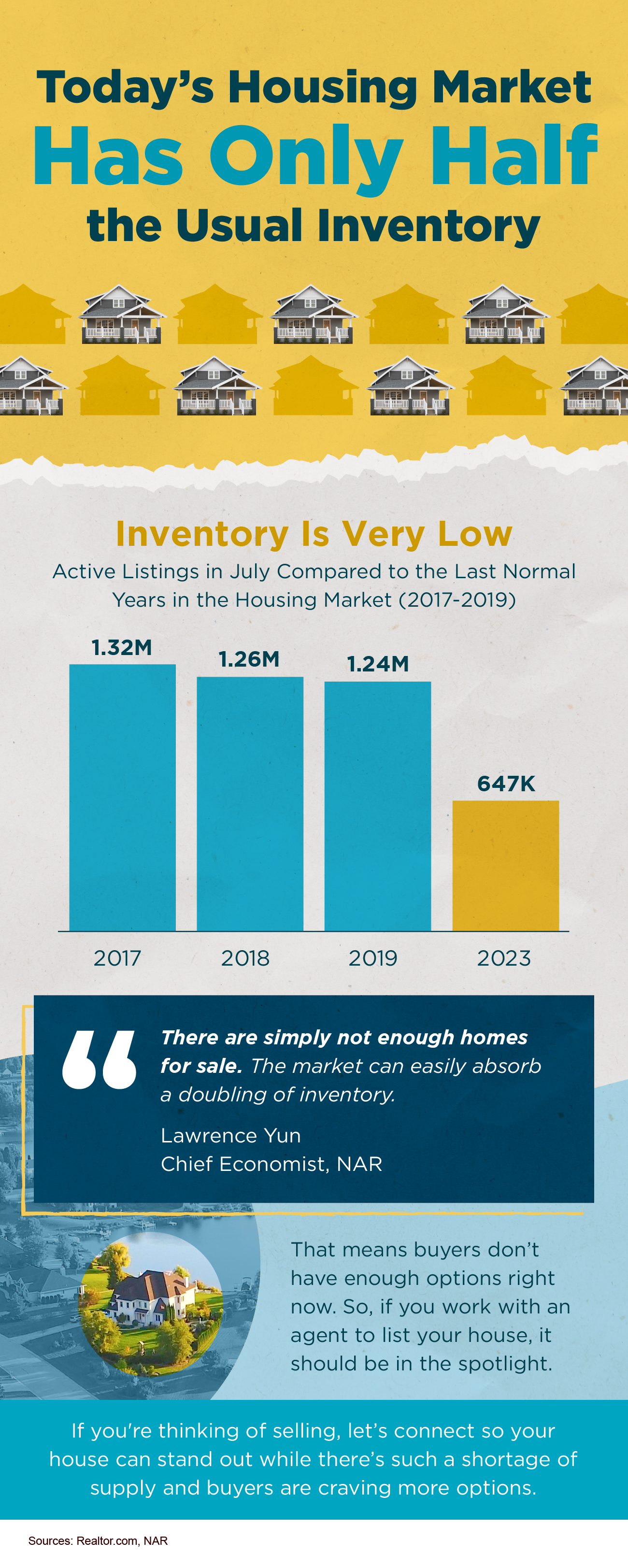 Today's Housing Market Has Only Half The Usual Inventory - KM Realty Data