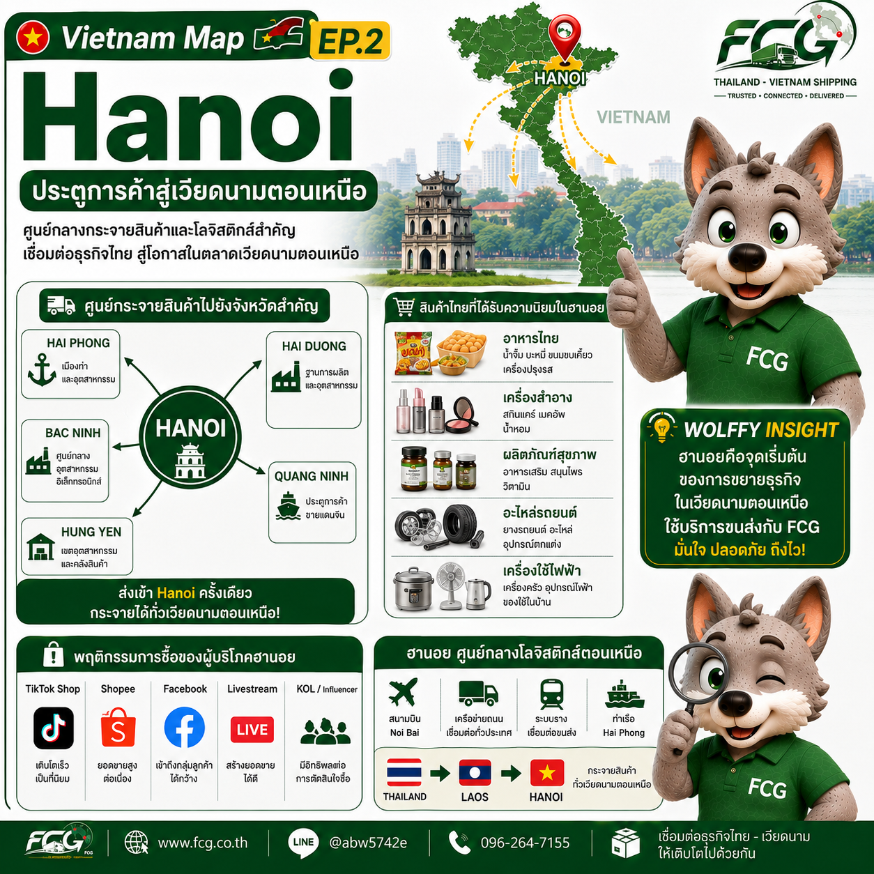 📍 Vietnam Map EP.2 | Hanoi – ประตูการค้าสู่เวียดนามตอนเหนือ 🇻🇳