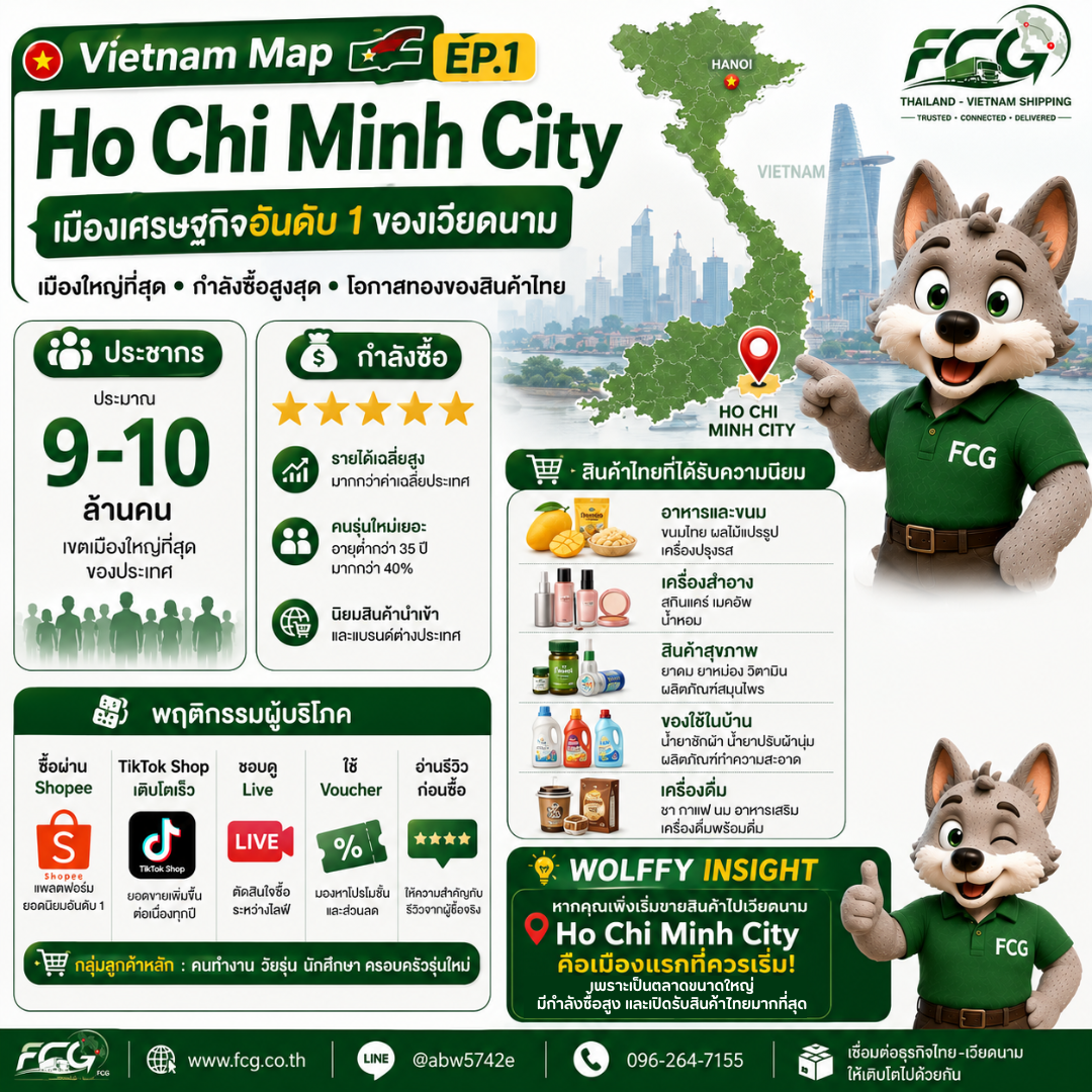 🇻🇳 Vietnam Map EP.1 | Ho Chi Minh City