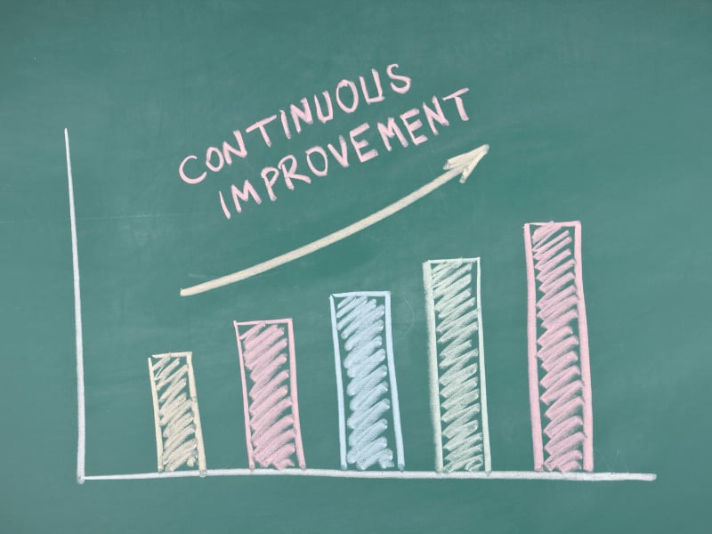 Analytics and Measurement for Continuous Improvement