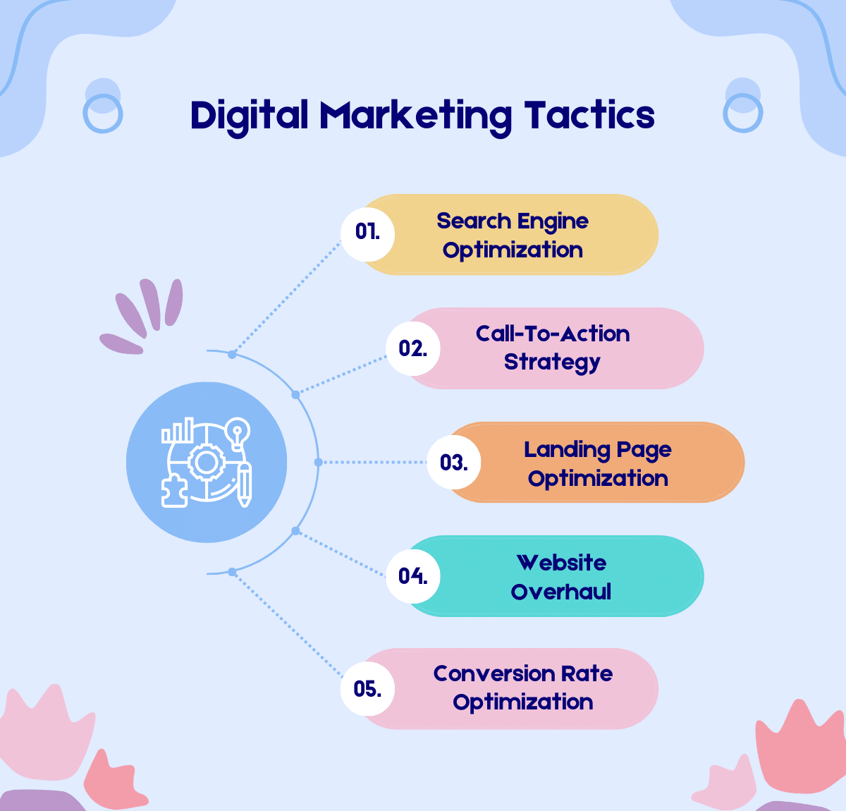 digital marketing tactics digital marketing tactics