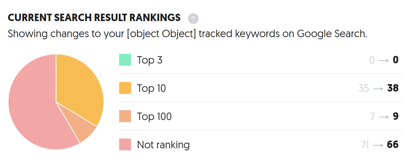 rank tracking screenshot