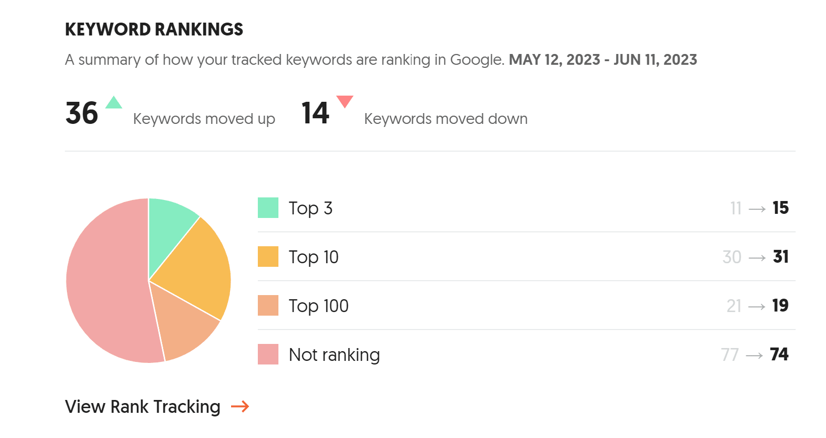 rank tracking screenshot