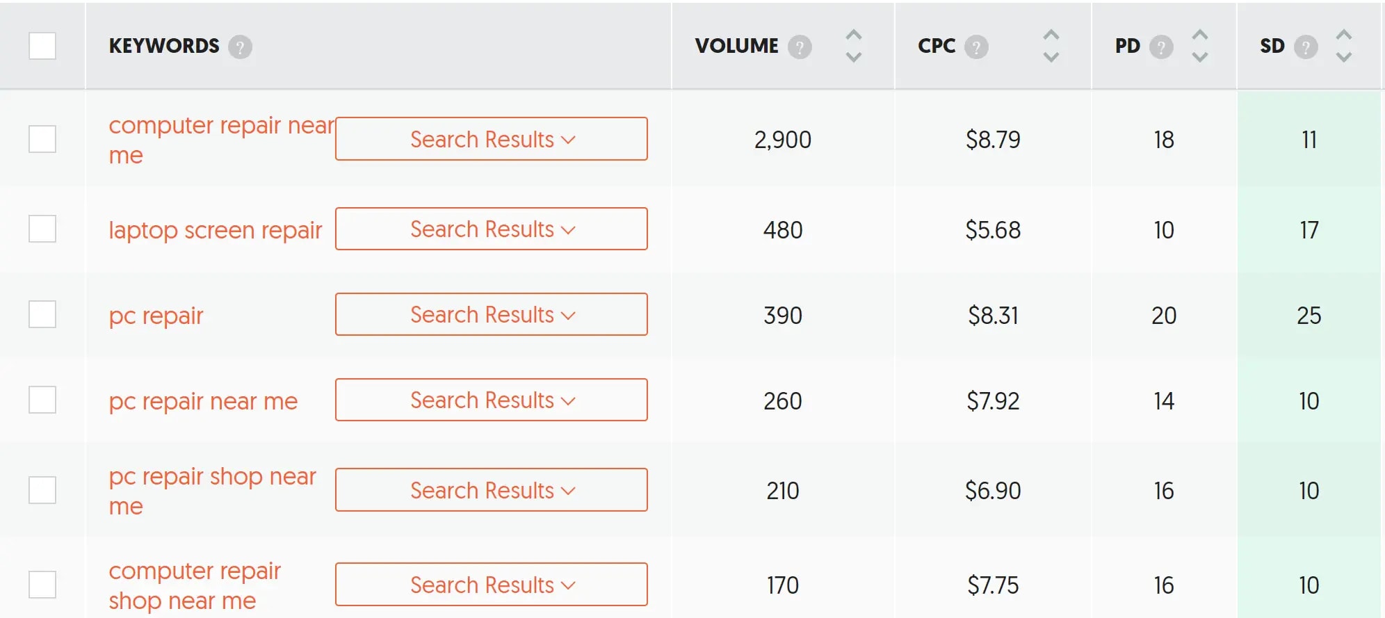Ubersuggest keyword idea related keywords
