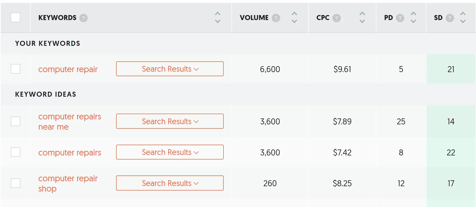 Ubersuggest keyword idea sample