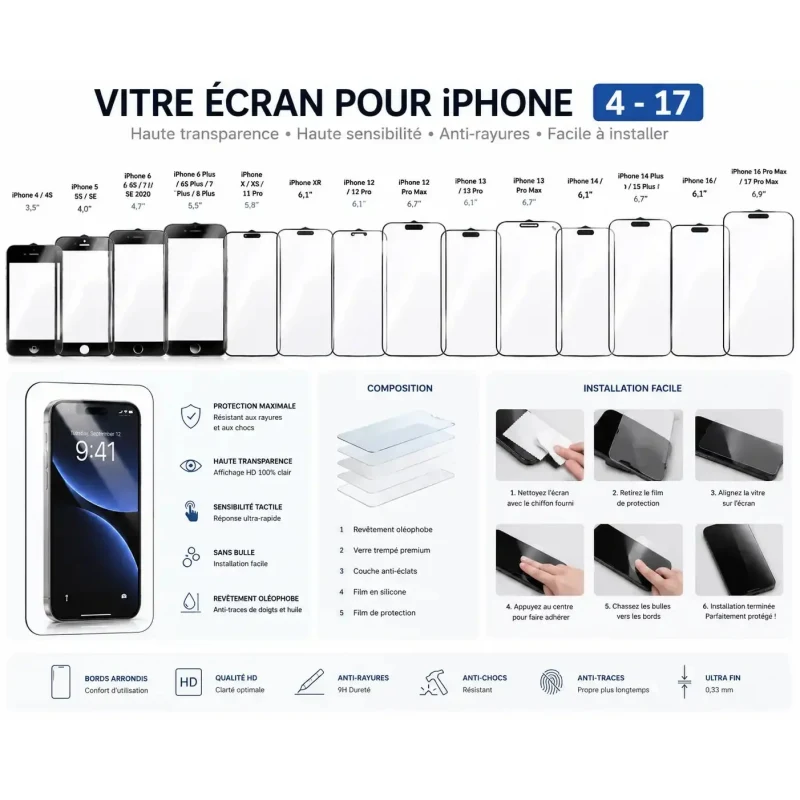 Verre Trempé pour iPhone 4-17 PRO max