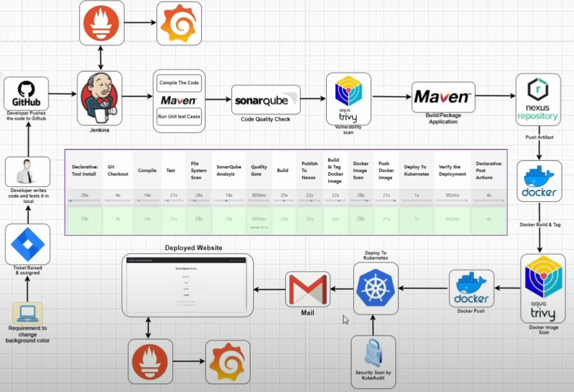 CI/CD Pipeline Deployment of CRUD Java App