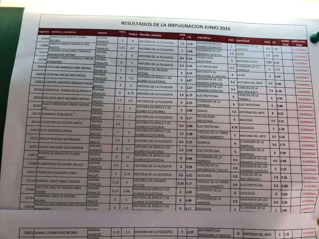 UNGE publica los resultados de la impugnación de la Selectividad de junio de 2026