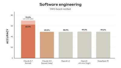 Claude 3.7 Sonnet: Anthropic Introduces Hybrid Reasoning AI and Claude Code