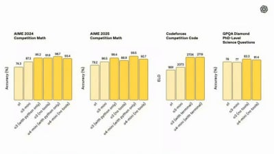 OpenAI's New o3 and o4-mini Models: Smarter Reasoning with Full Agentic Access