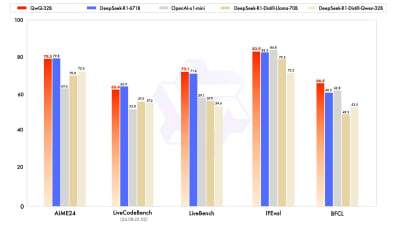 QwQ-32B: Alibaba’s New AI Model Redefines Efficiency in Reasoning