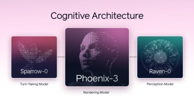 Tavus Unveils Breakthrough AI Models for Humanlike Conversational Video Interactions