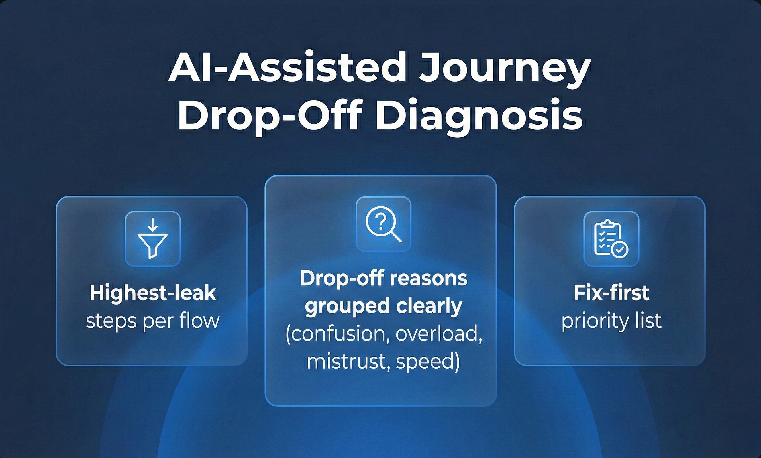 AI-Assisted Journey Drop-Off Diagnosis 