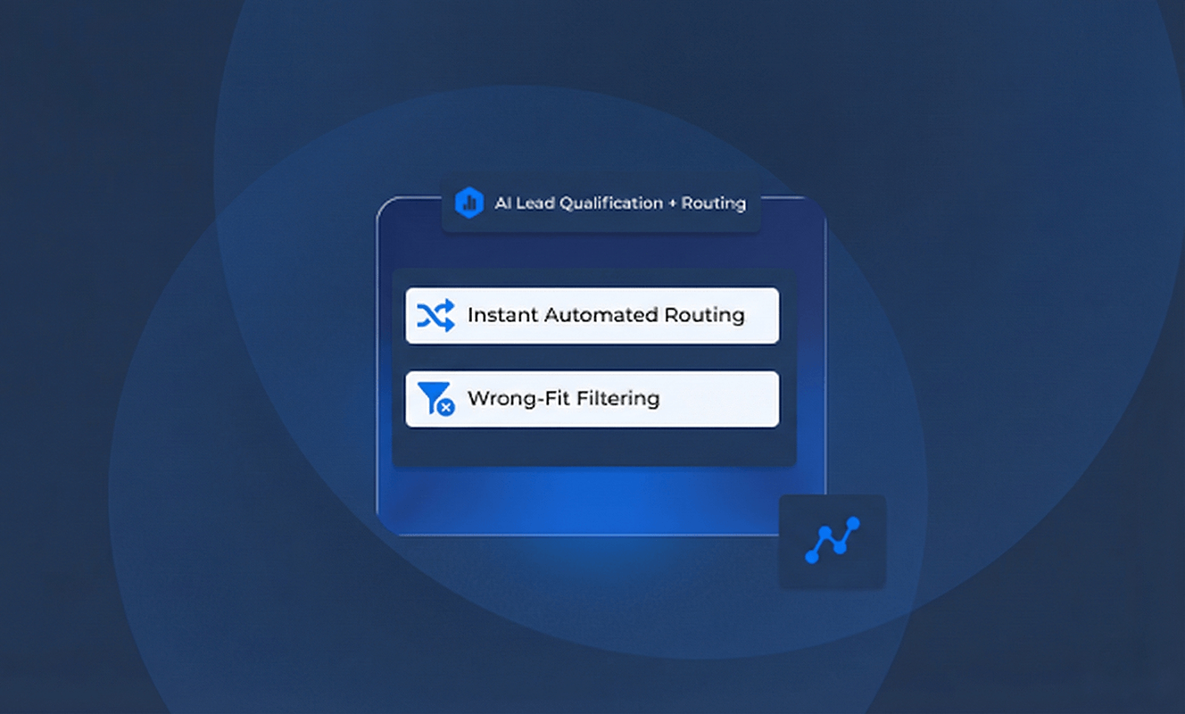 AI Lead Qualification + Routing 