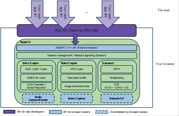 webrtc diagram
