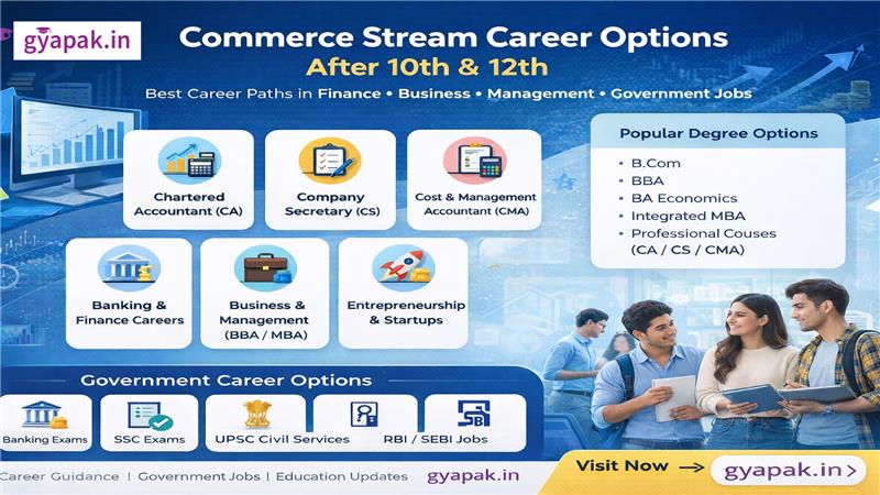 Commerce Stream Career Options After 10th & 12th: The Complete Guide for Students