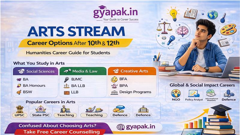 Arts Stream Career Options After 10th & 12th: The Complete Guide for Students