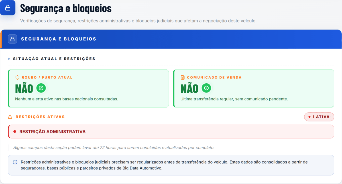 Relatório PlacaMaster mostrando a situação de segurança do veículo: roubo/furto, restrições ativas e bloqueios