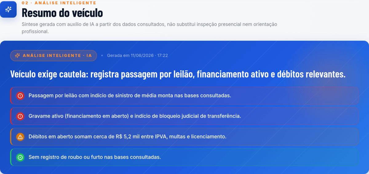 Análise inteligente por IA que identifica indícios de sinistro e avalia o histórico do veículo