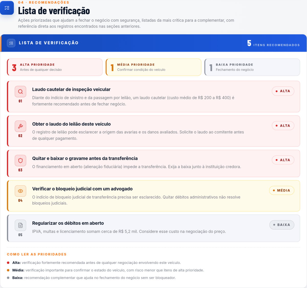 Lista de verificação completa do relatório indicando presença ou ausência de restrições RENAJUD e outros bloqueios judiciais