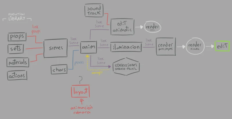 esquema_6