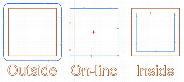 profile types illustration