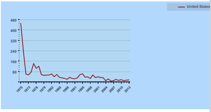 Graph 1