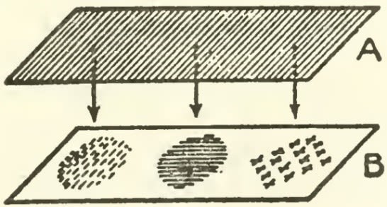 Saussure’s panels: successive innovations