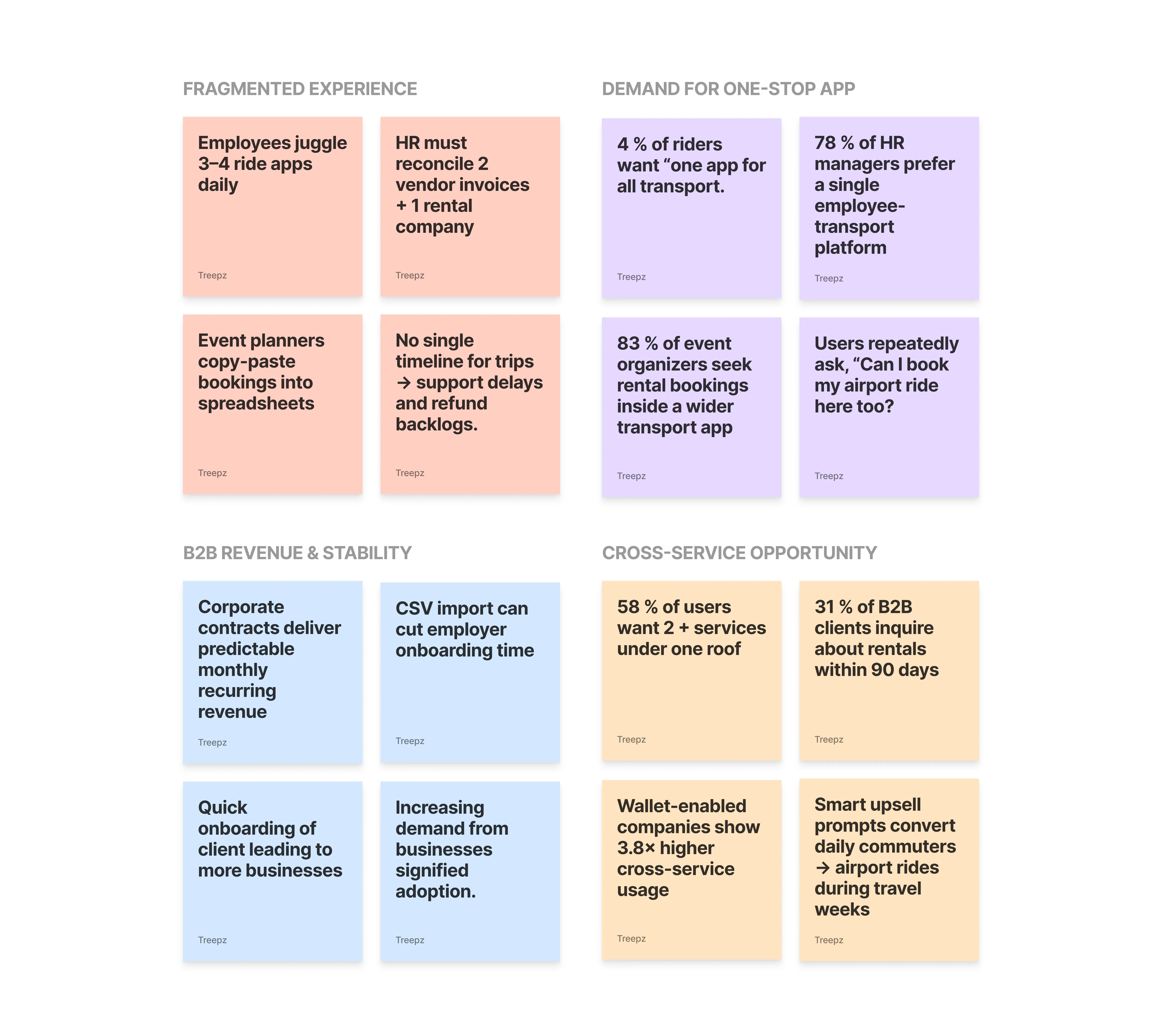 Research synthesis and findings visualization