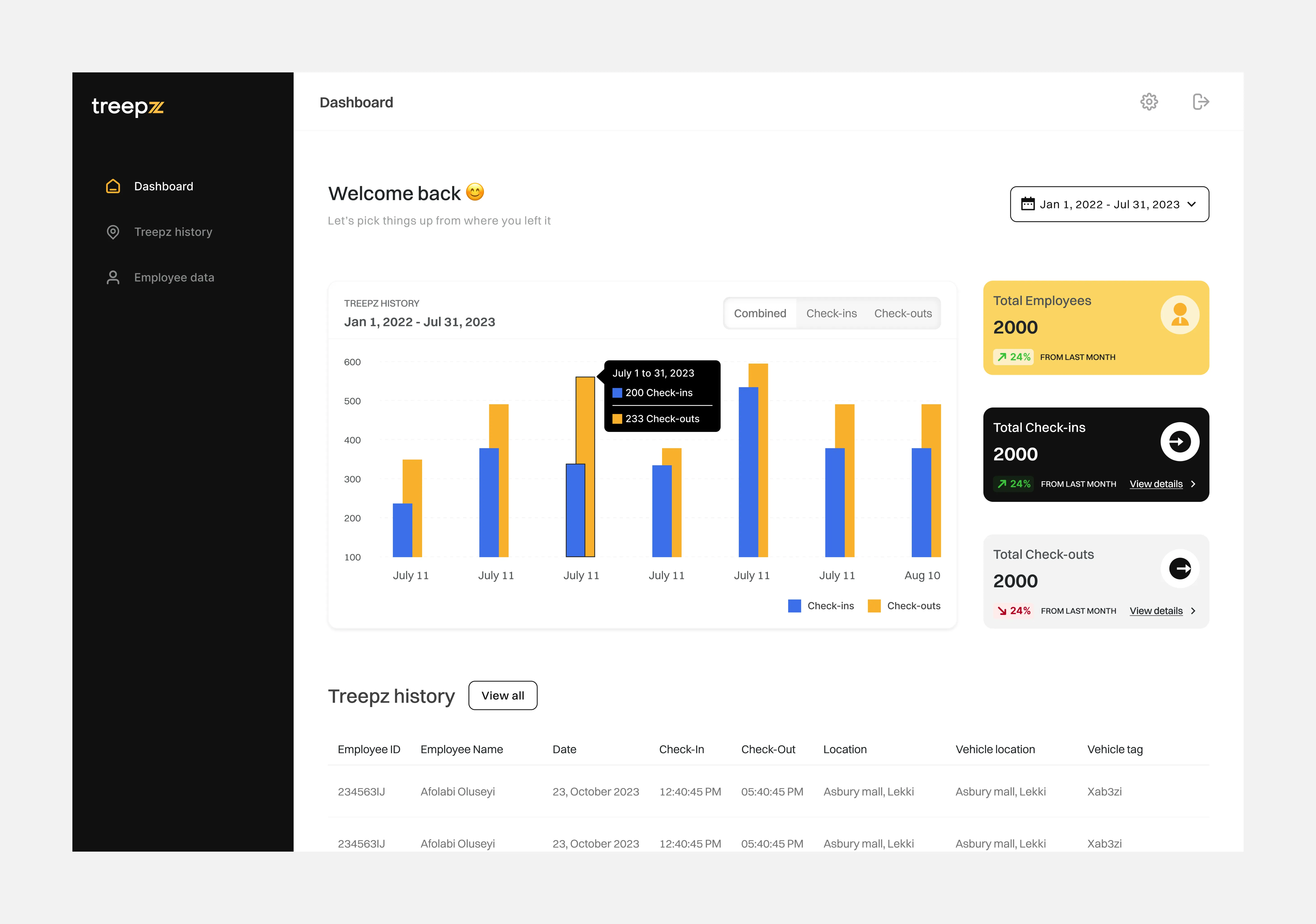 Business Admin dashboard for HR teams