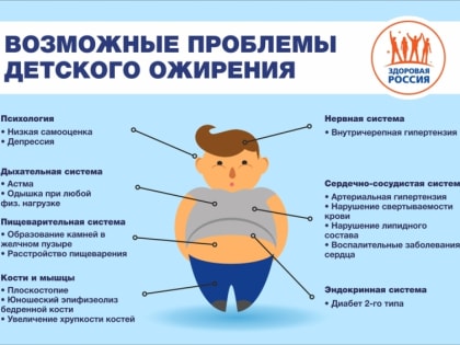 Детское ожирение: как защитить своего ребенка