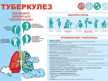 Роспотребнадзор информирует о мерах профилактики туберкулёза