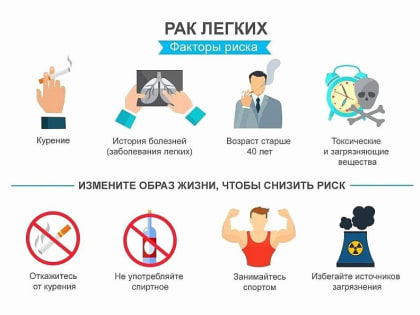 Факторы риска развития рака легкого