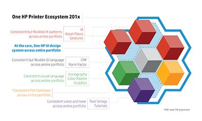 Print Design Strategy