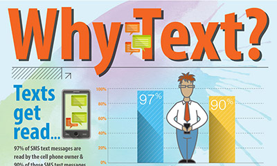 TxtWire Infographic