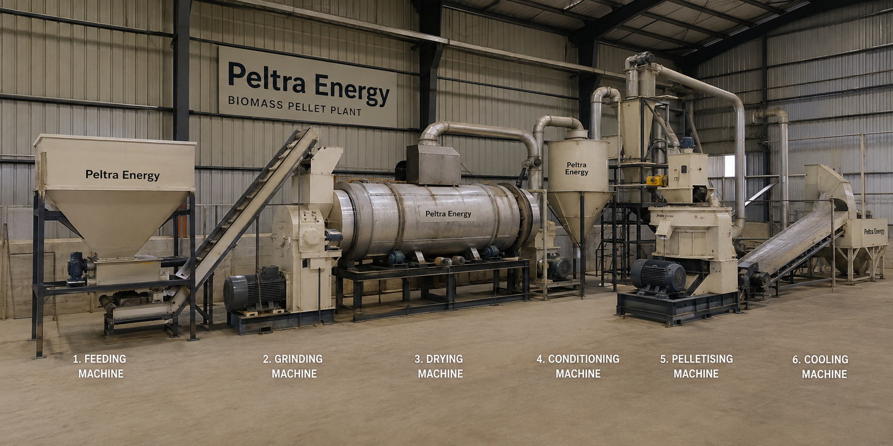 A biomass pellet plant production line