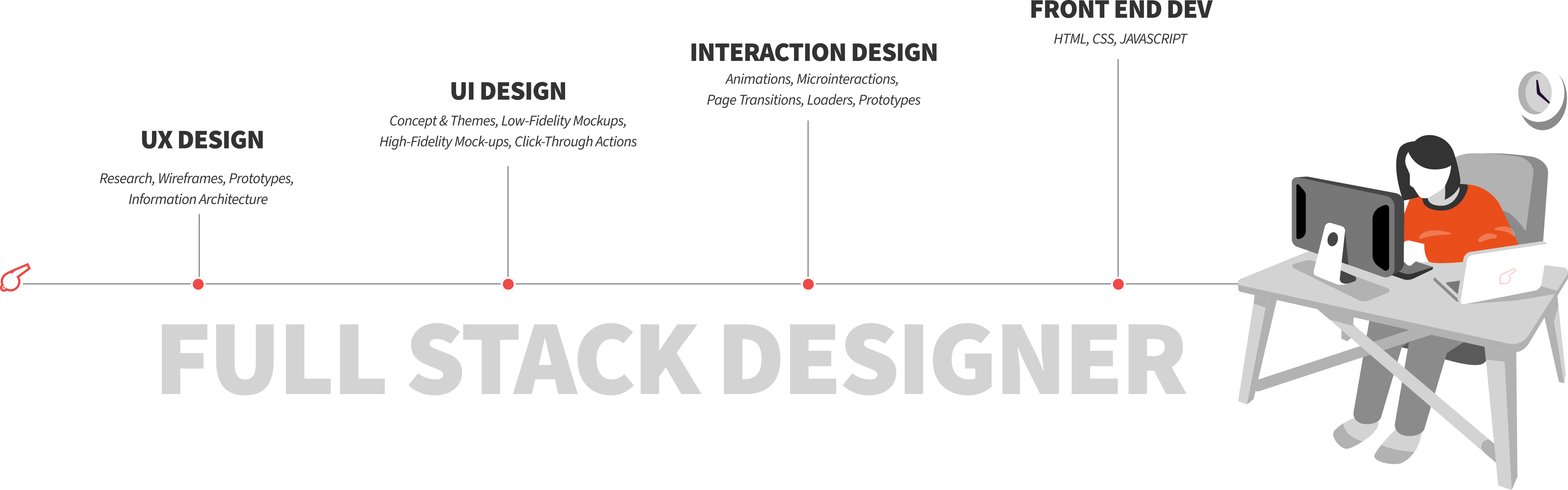 Full Stack Graphic Designer India – OOPS INFOTECH