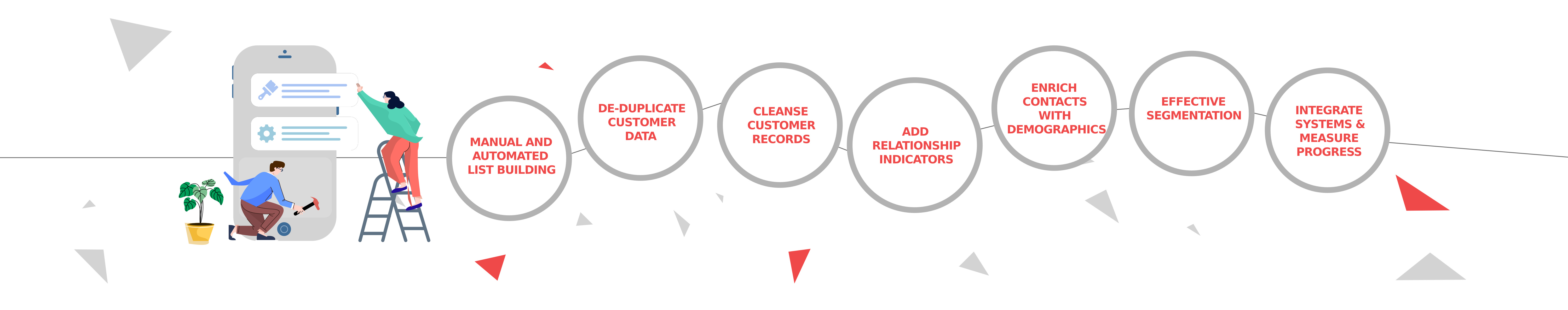 Marketing-automation-flow