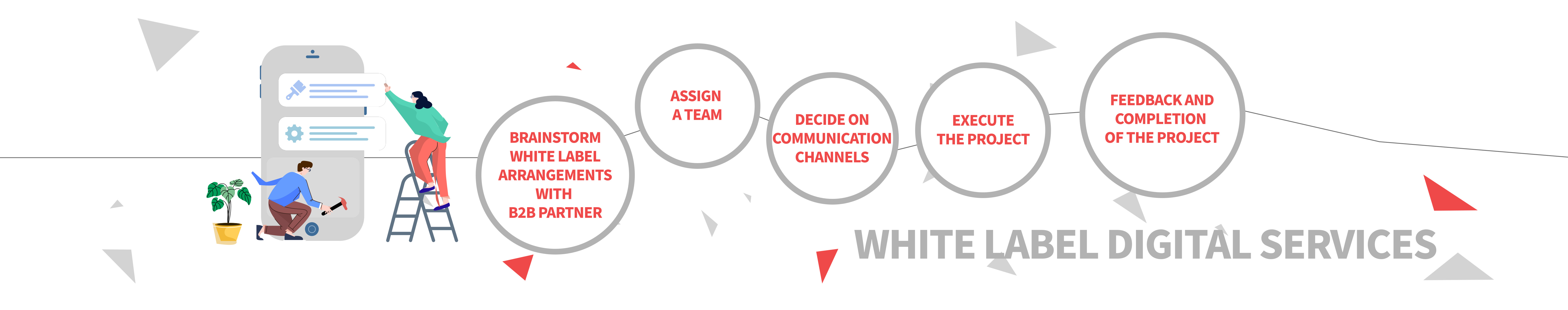 White Label Digital Services Workflow - OOPS INFOTECH
