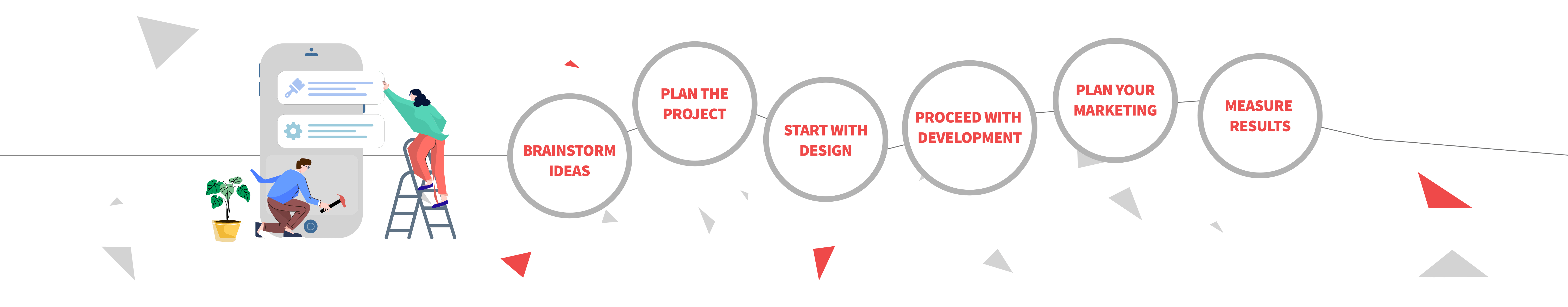 Our Process Explained – OOPS INFOTECH
