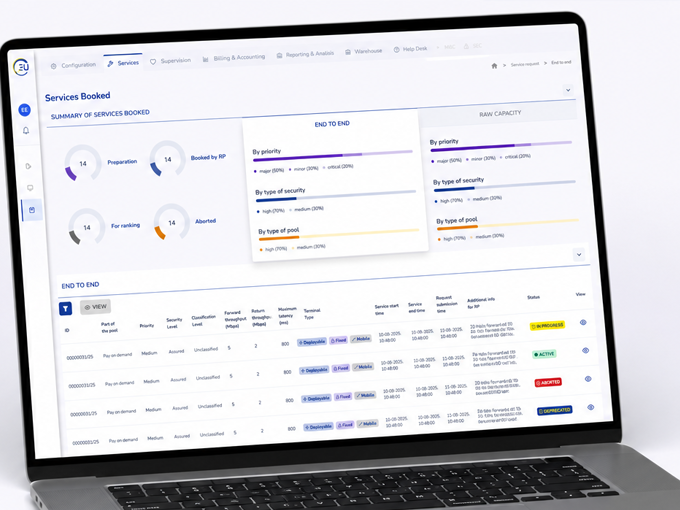 INDRA - Entertprise Platform