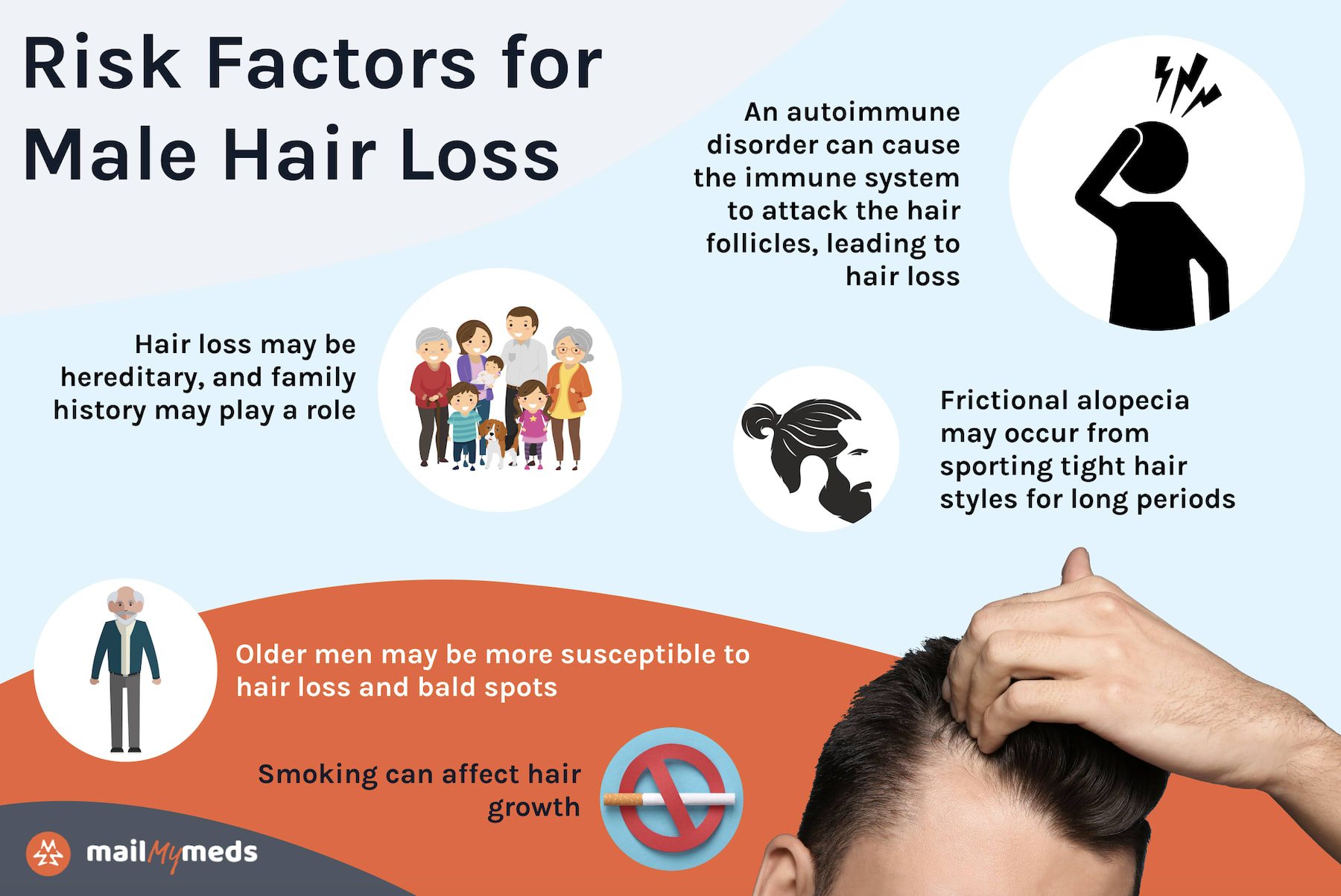 a poster about male hair loss risk