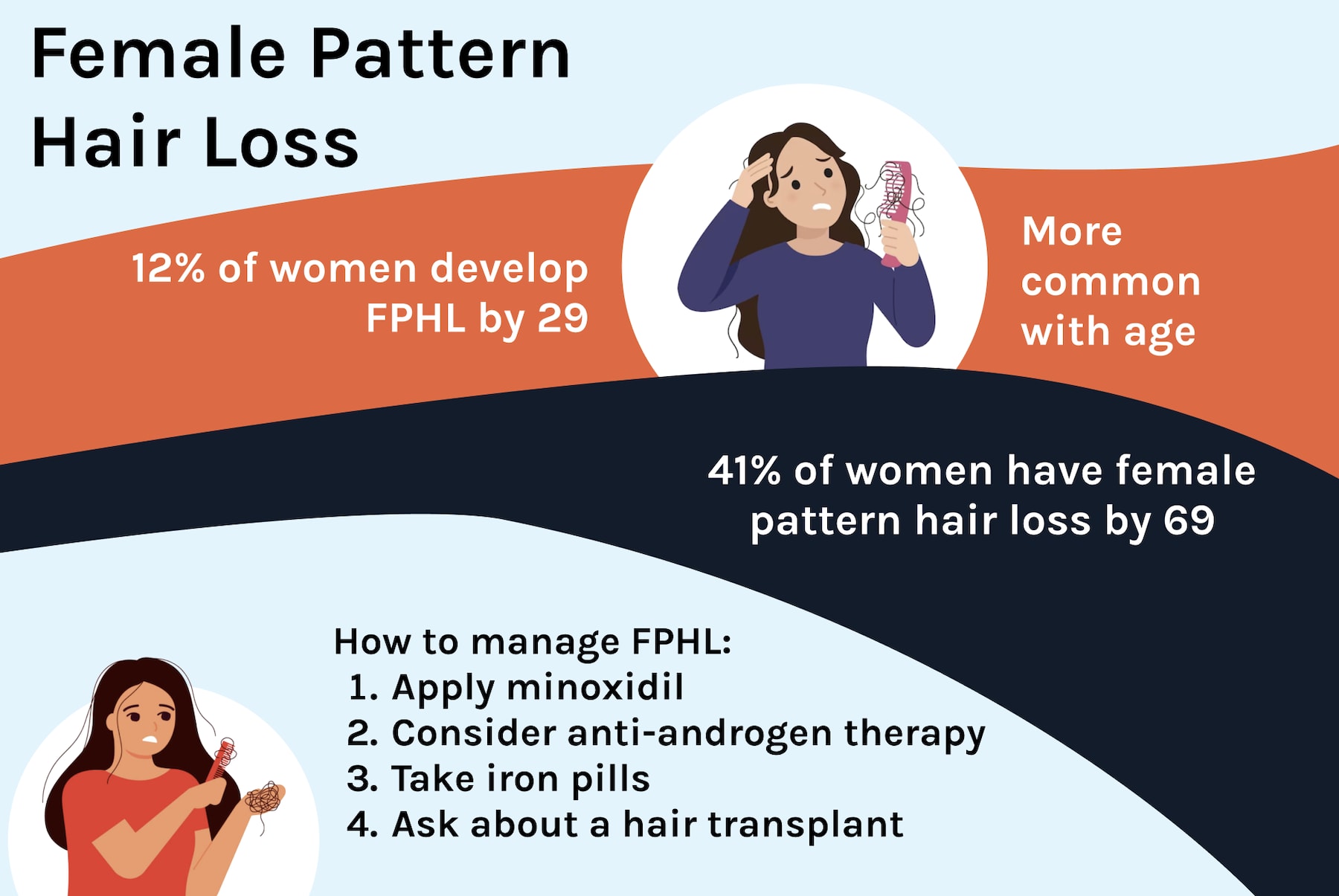 an infographic about female pattern hair loss