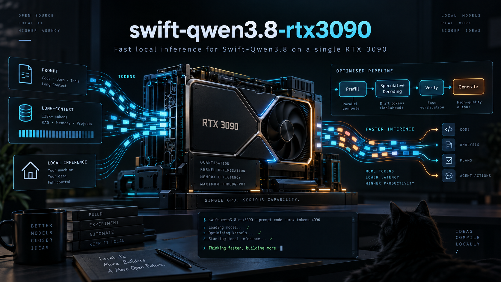 swift-qwen3.8-rtx3090