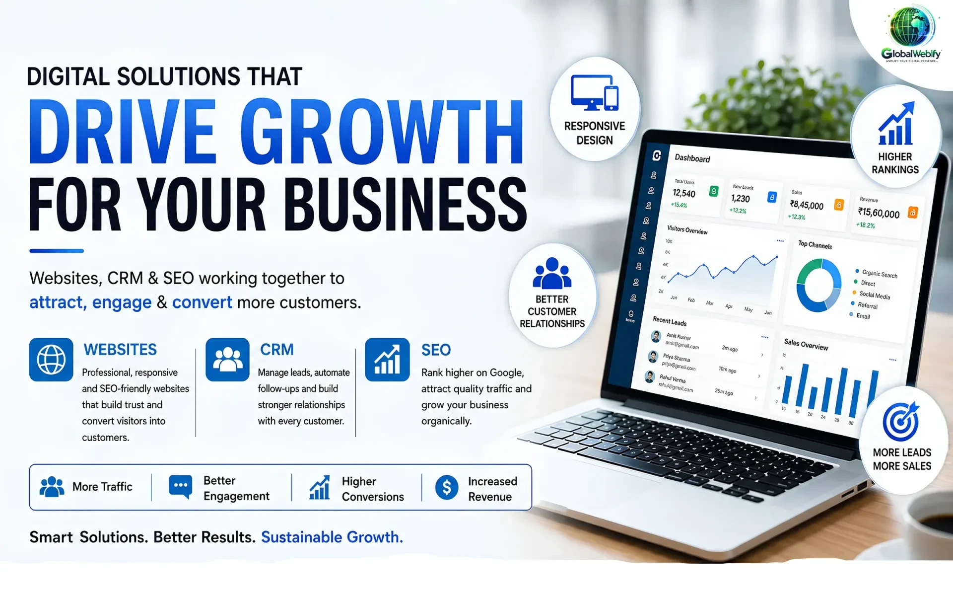 How Digital Solutions Like Websites, CRM, and SEO Drive Business Growth