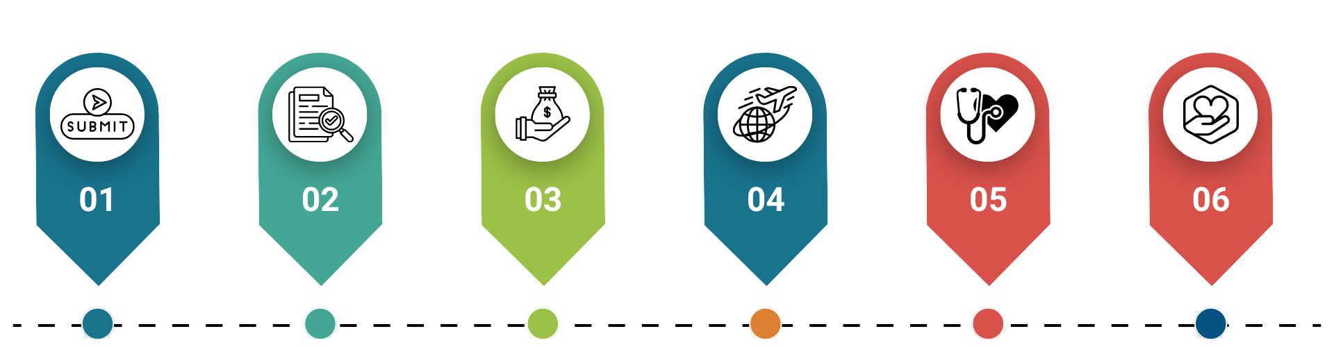 Customer Journey