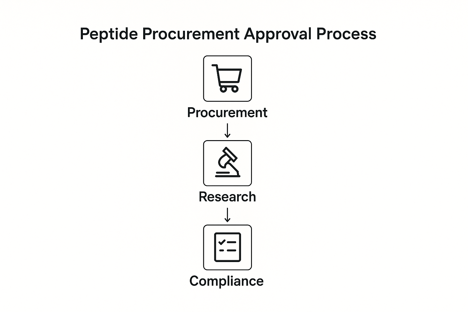 Internal Review Committees and Their Role in Pe... | Your...