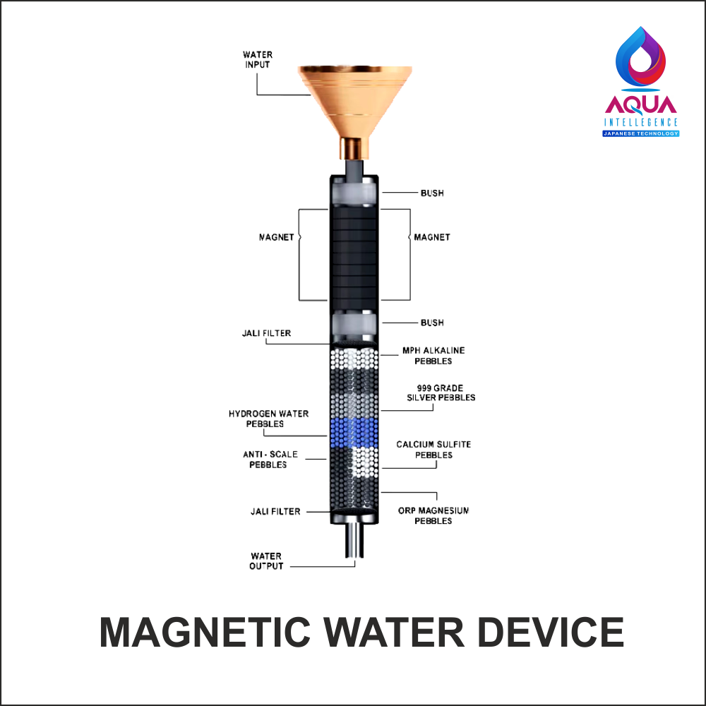 Aqua Intelligence Alkaline Magnetic INJK Water Device
